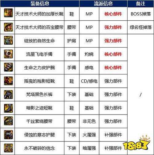 DNF110搬砖全攻略:2025生存指南