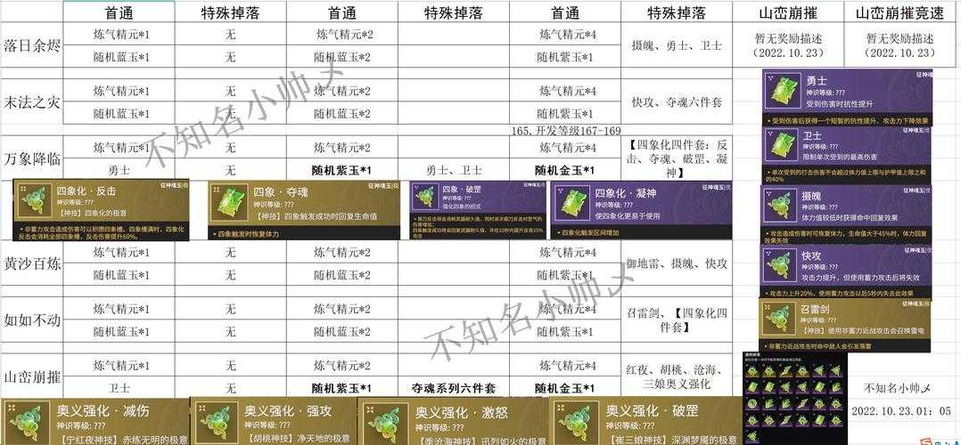 《热血江湖琴卡怪群》团队协作全攻略:2025年实战经验与数据解析