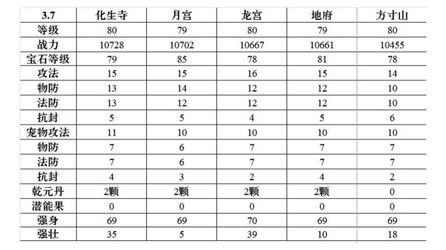 刃影2025副职业搬砖附魔炼金收益实测攻略