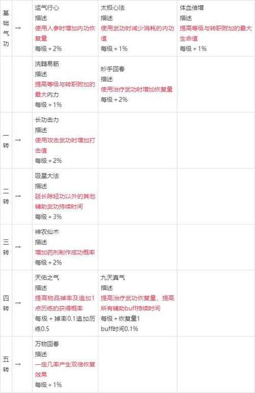 热血江湖医生愤怒系统优化与性能提升指南