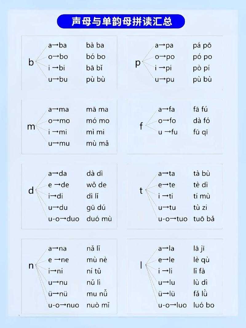 学校的拼音怎么读?学校拼音拼写及发音教学