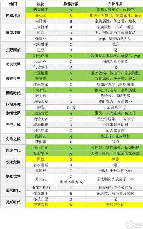《植物精灵》2025生存指南:装备进阶与苔原攻略
