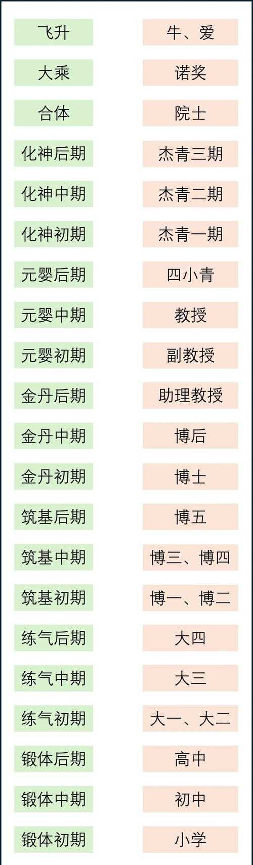 修炼成仙需要哪些资源?