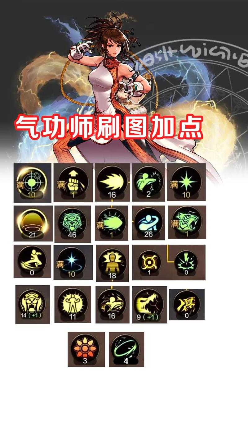 2025年DNF武神PK加点全攻略与场景应用