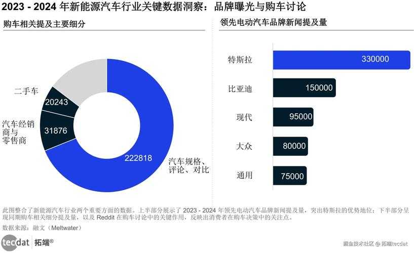 根据消费者报告2025年Q1电池测试数据,以下是针对游戏体验优化的结构化建议及深度解析: