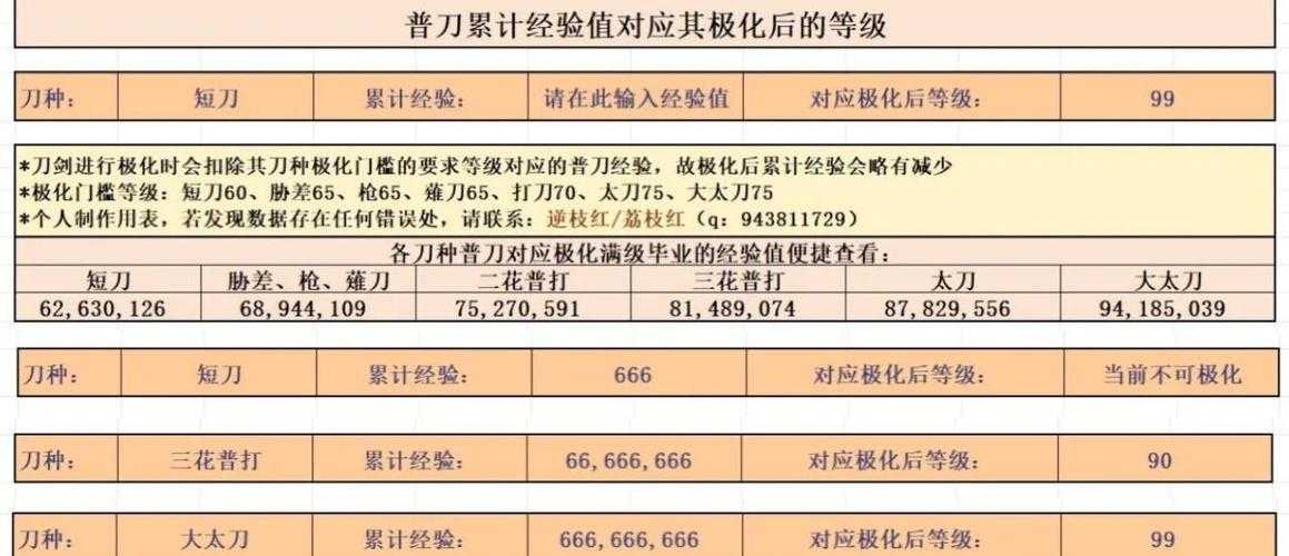 根据提供的数据和实战技巧,以下是针对该剑阶+他人格+术阶+盾阶配置的深度分析及优化建议: