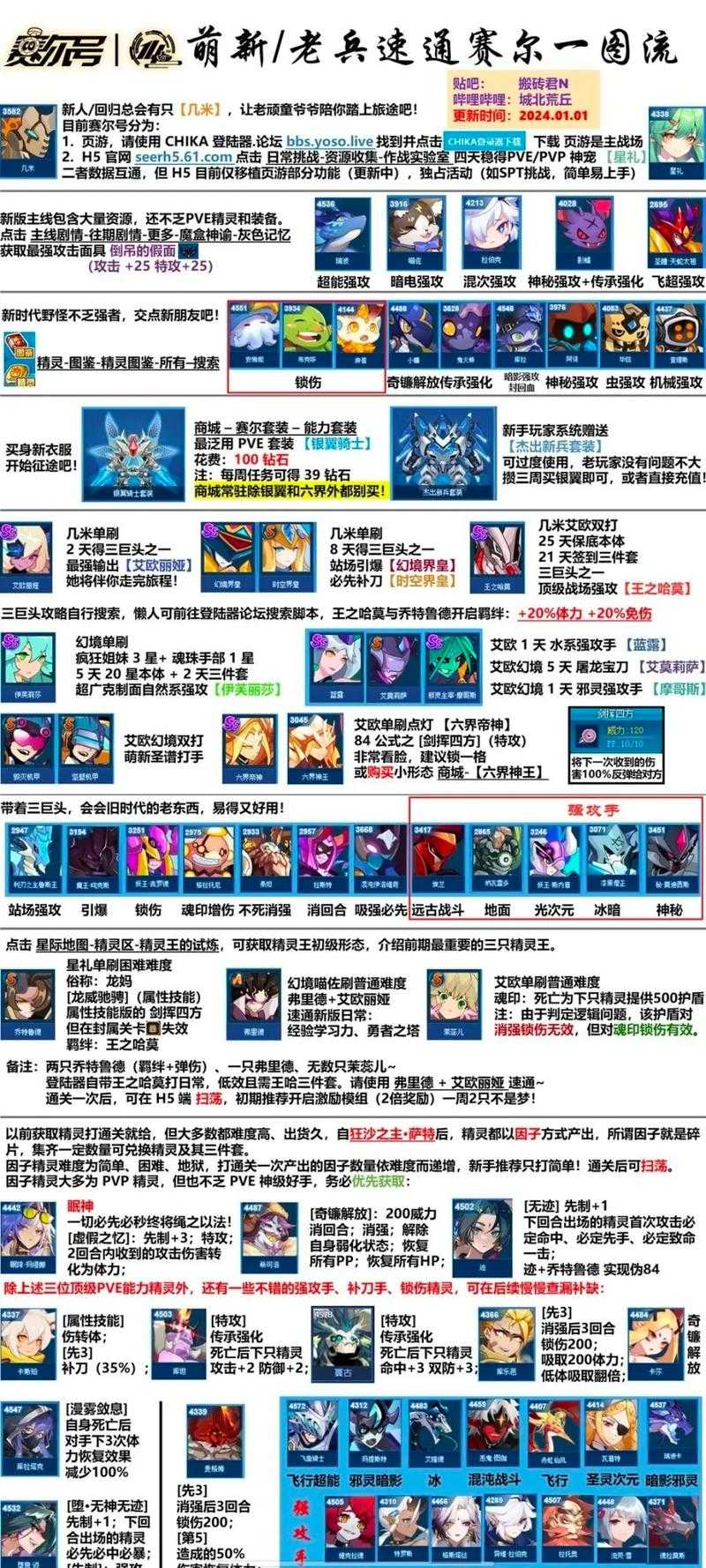 赛尔号七日BOSS战2025必胜攻略