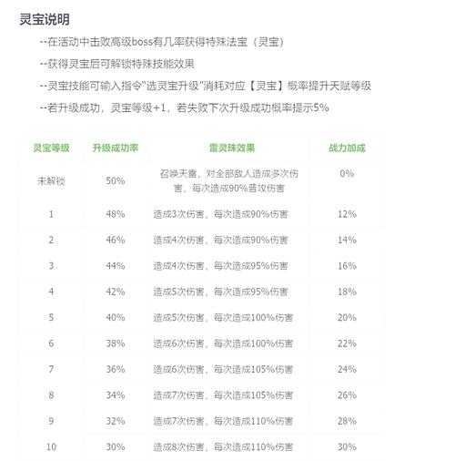 根据提供的游戏更新内容,以下是关键信息整理及操作建议: