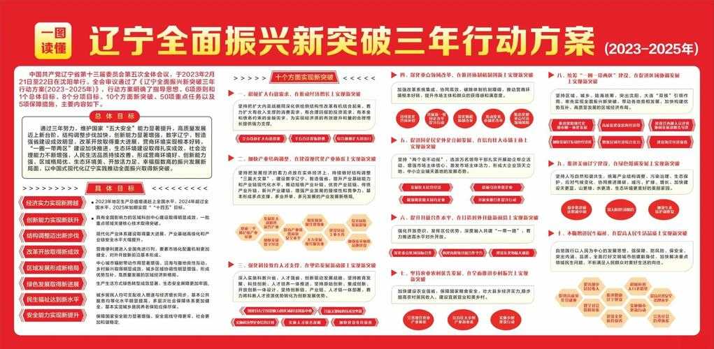 该案例展示了未来战争后勤保障领域的三个关键突破方向,结合数据来源可进行如下专业分析: