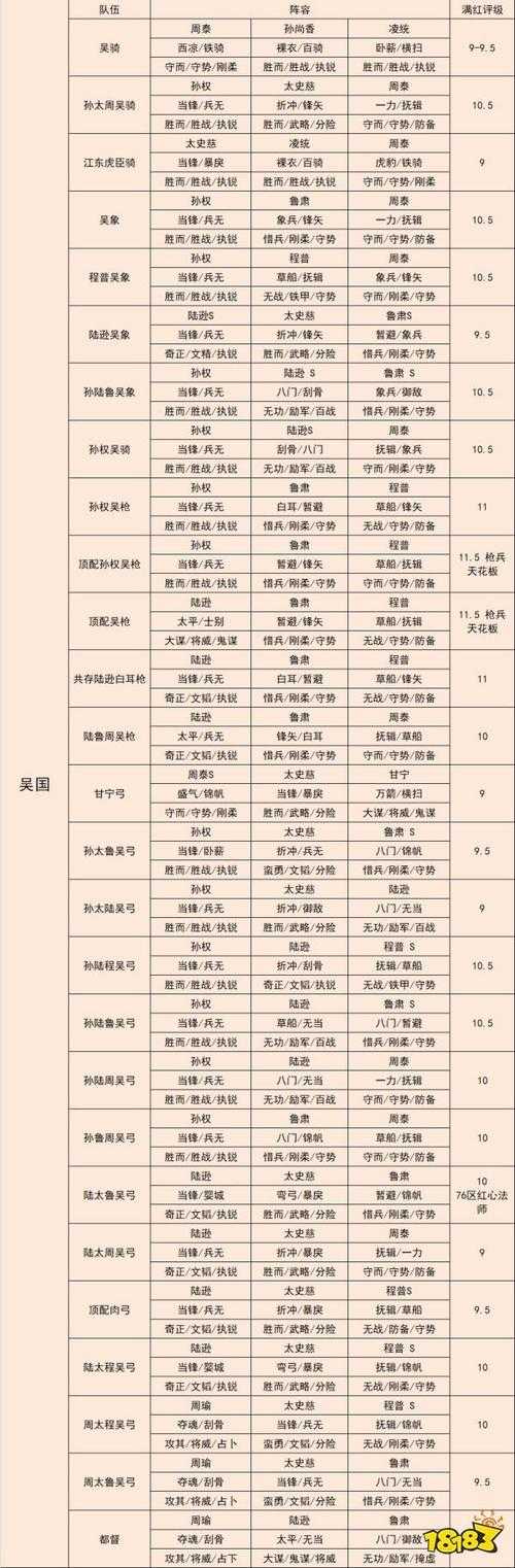 三国志战略版武将招募攻略：最强阵容搭配与抽卡技巧