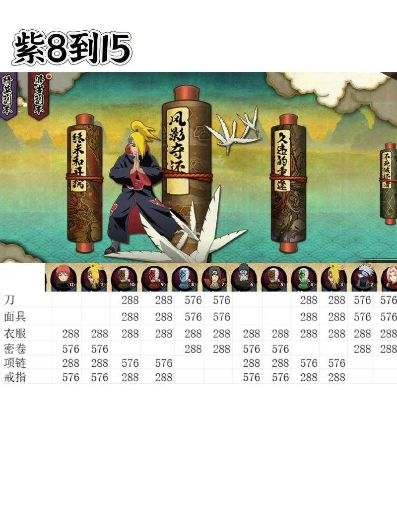 火影忍者OL2025装备选择与副本升级全指南