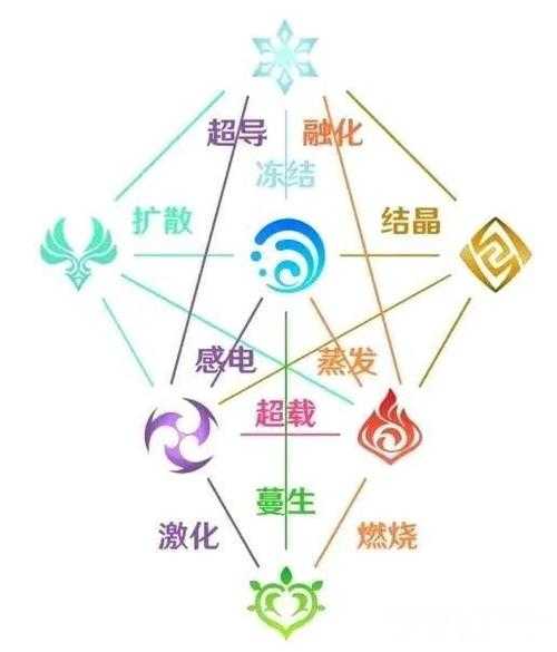 原神全键纹位置大全：风、岩、雷、草、水、火键纹详细收集攻略