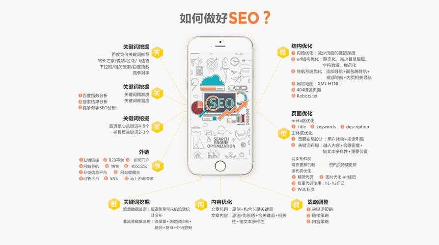 根据提供的页面内容,我为您优化并完善了以下内容: