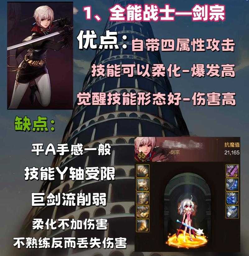 女鬼剑四职业buff技能如何提升伤害?