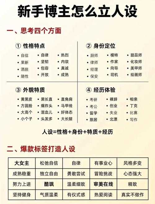 新手入门教程:了解不同类型角色的特点和优势