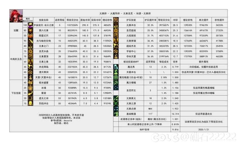 魔兽正式服玩家人数现状:如何解读17173数据?