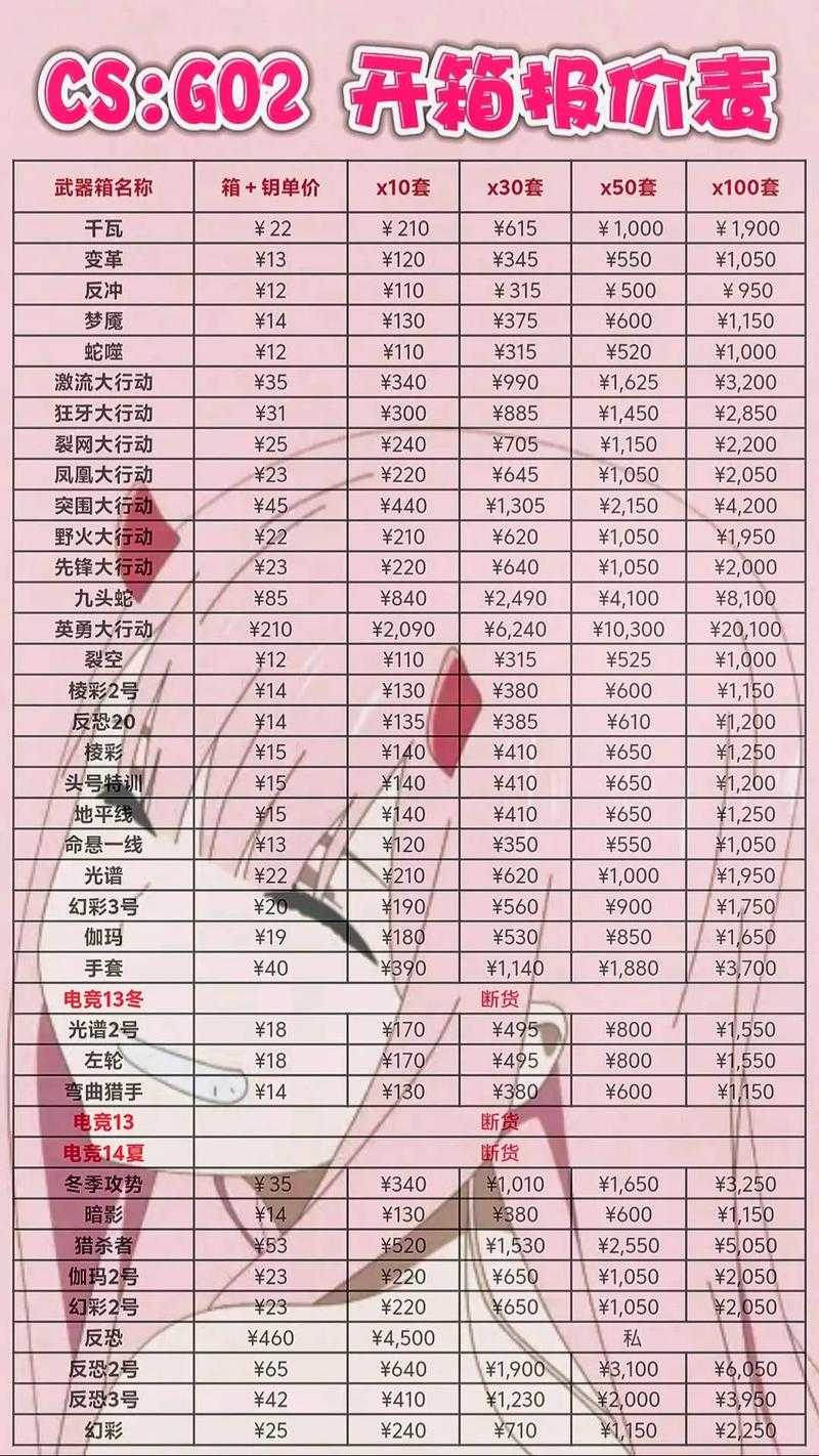 2025年CSGO武器箱价格实战价值对比