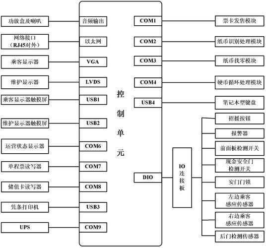 铁路售票系统架构详解:如何实现12306系统的高效运作与稳定架构?