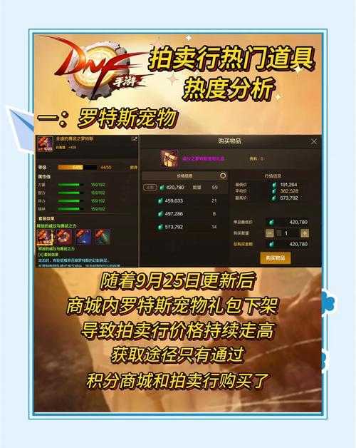 2025DNF武器收藏:稀有度市场价与趋势