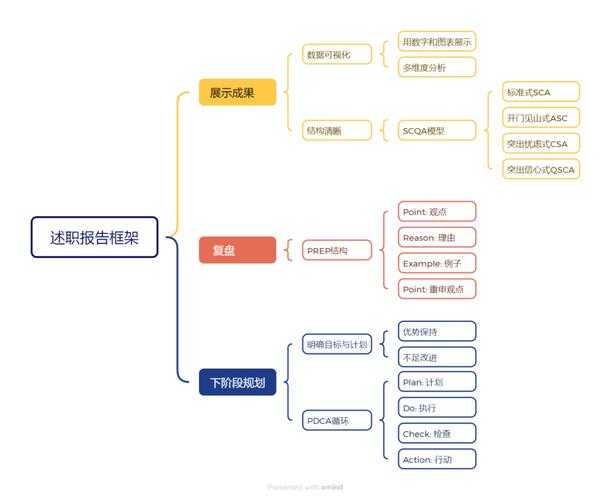 根据现有报告框架,建议从以下维度进行深化和优化: