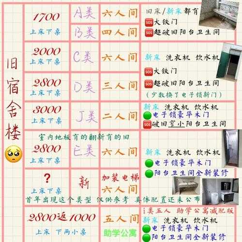 广东电竞宿舍入住攻略:价格、环境与申请指南