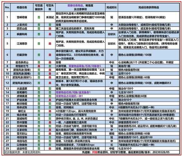 如何完成魔王任务的经脉挑战?攻略指南