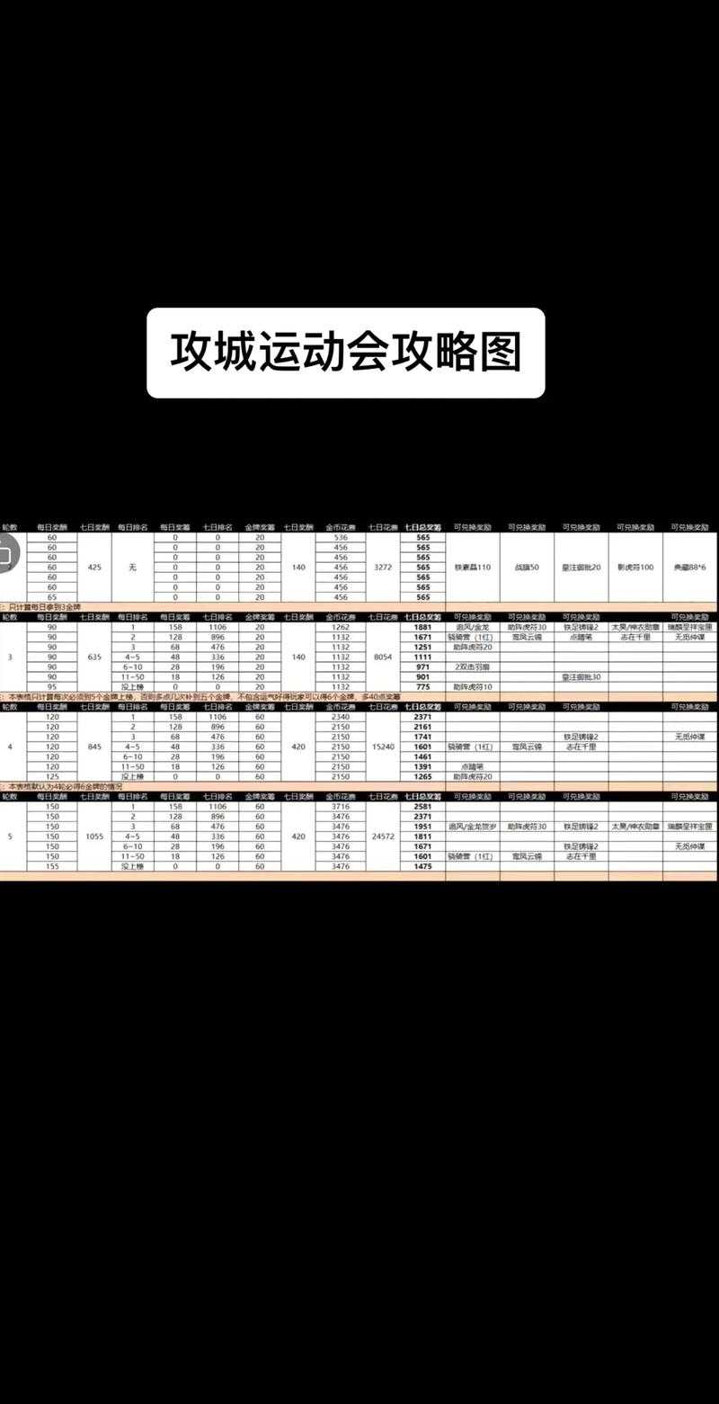 攻城掠地借号攻略:高效安全与风险防范