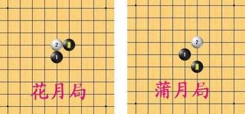 五子棋蒲月花月定式详解:高手必学的必胜技巧与实战策略