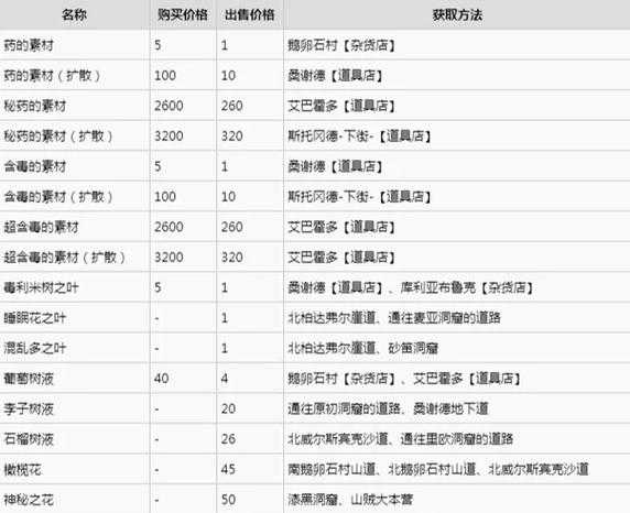 八方旅人日服中文版下载  最新汉化版攻略及角色职业解析