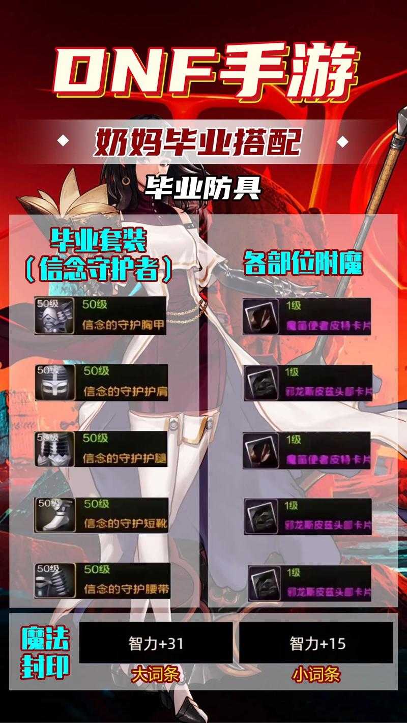 DNF奶妈哈林装备选择2025最新推荐：毕业套装搭配攻略