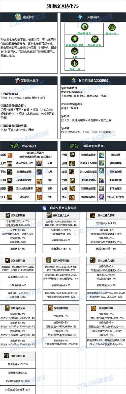 DNF剑帝2025最新神话排行榜:军神领衔毕业装备搭配推荐
