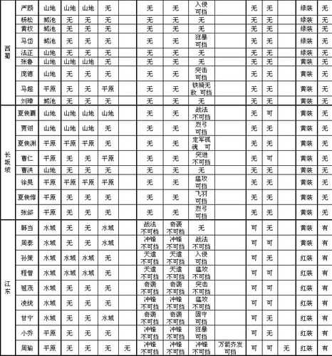 攻城掠地2025分阶通关与资源优化指南