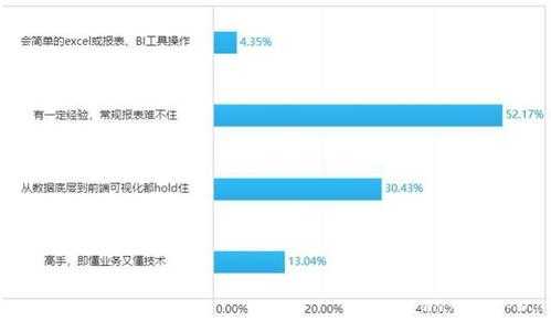 根据您提供的《只狼》运营报告数据及结语内容,我为您优化整合如下分析报告: