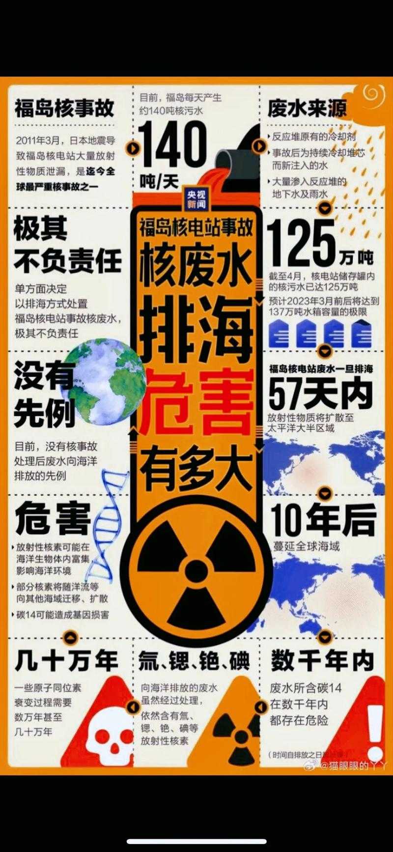 什么是辐射?辐射的危害有哪些?