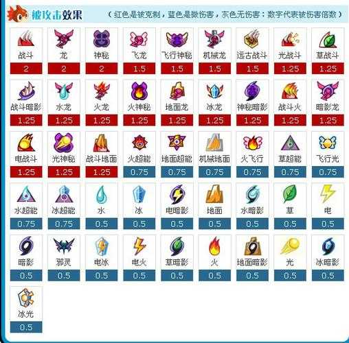 赛尔号2025谱尼实战攻略:装备阵容与战斗技巧
