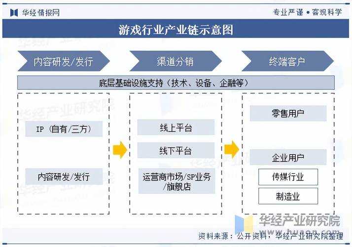 2025年BL游戏CG发展现状与行业趋势分析