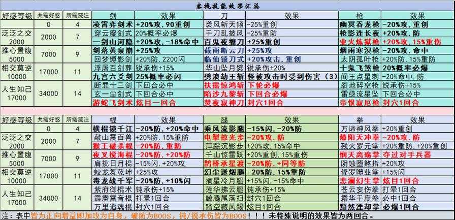 热血江湖2025武器等级与装备搭配秘籍
