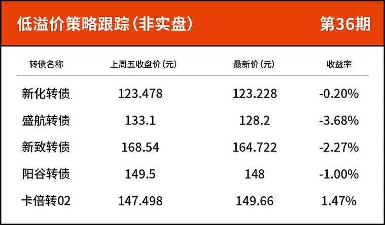 嘉益转债11月26日上市,投资者应关注哪些要点?