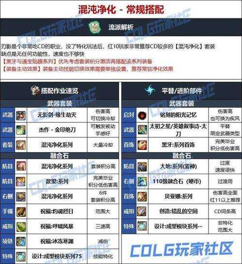 dnf刃影装备搭配100级