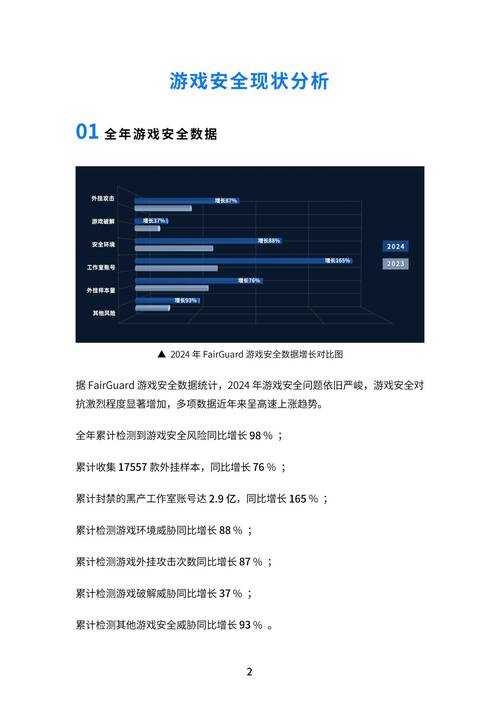 该报告揭示了游戏行业技术迭代与生态扩展的关键动向,以下为深度分析框架: