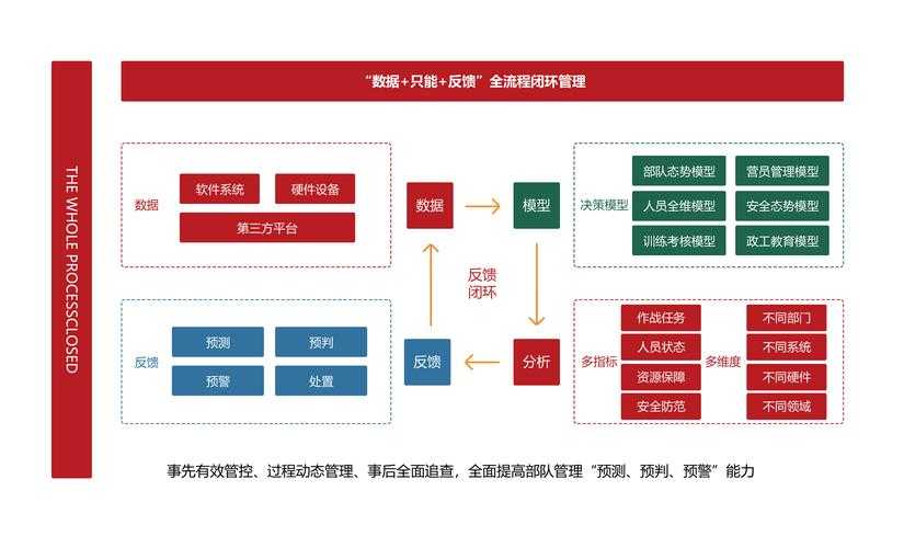 五军布局:战略规划与实战应用全解析