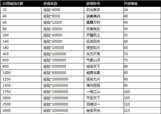 2025《攻城掠地》跨服战三大核心与团队协作指南