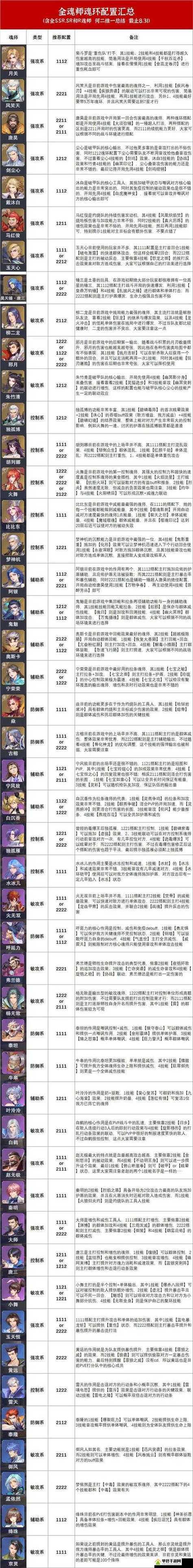 斗罗大陆魂师对决月关魂环如何搭配_1