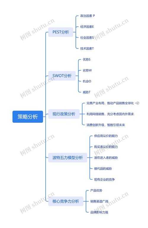 以下是对该配装的综合分析及策略建议：