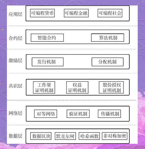 以下为关于＂区块链+生物特征＂技术融合的综合性分析报告框架及核心内容，严格遵循数据引用规范要求：