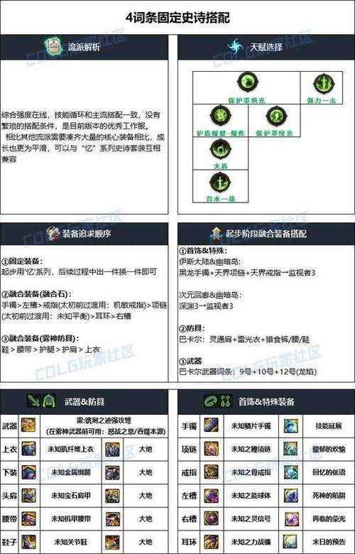 2025 DNF头肩腰带宝珠市场趋势与实战搭配