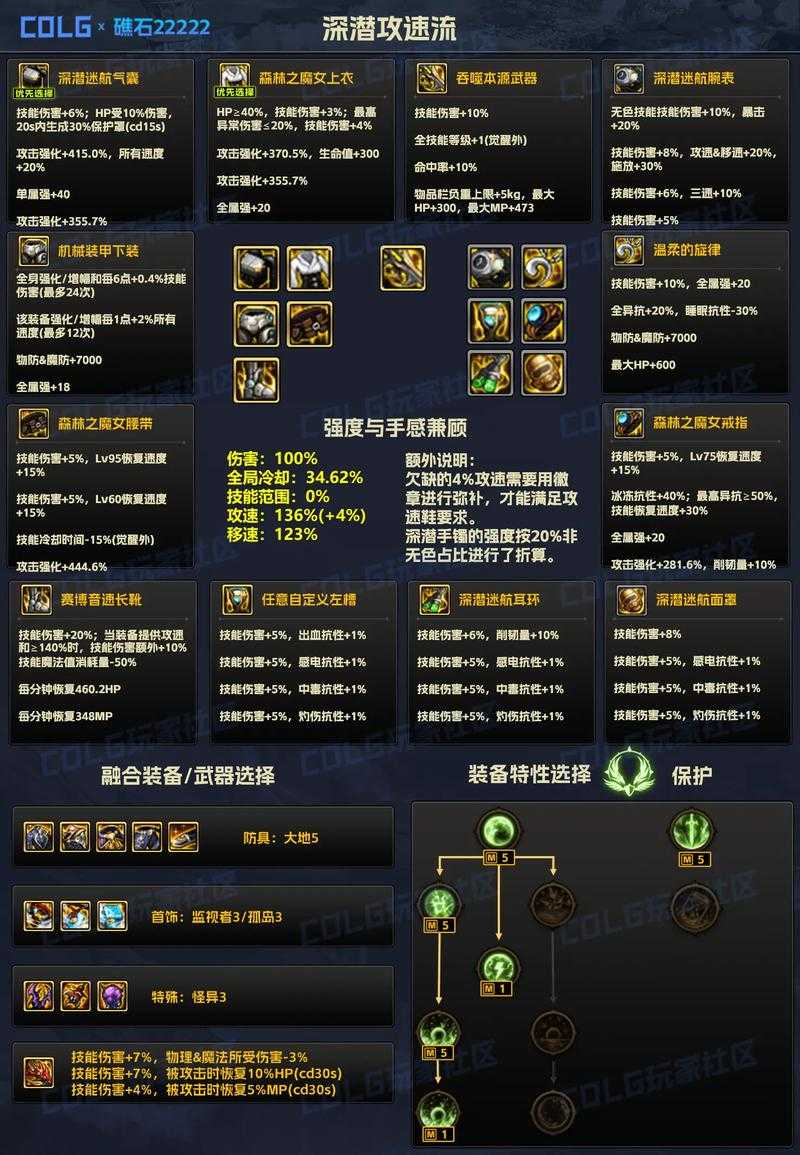 DNF极武圣装备搭配推荐：最强堆叠属性与技能加点攻略