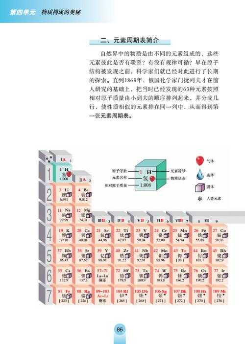 如何获取元素周期表高清大图?获取途径和细节解析