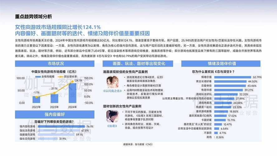 以下是对该游戏运营数据的深度分析和战略建议: