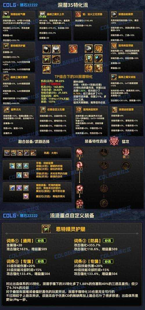 DNF2025十周年装备升级社区互动奖励全解析